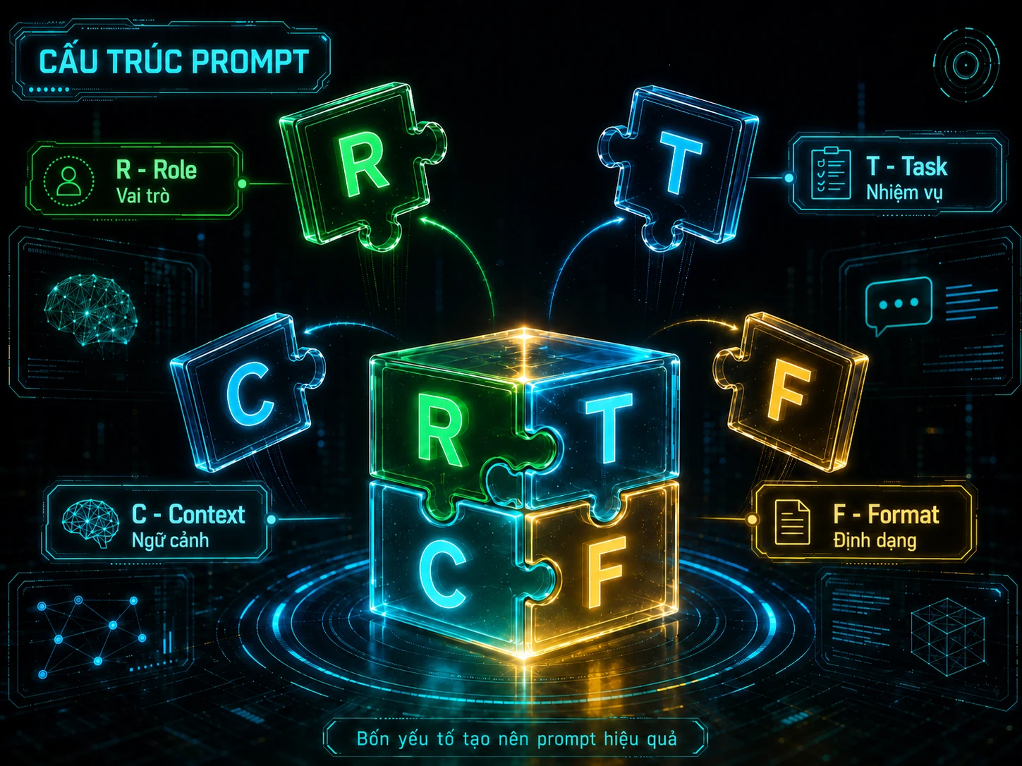 Minh hoạ Level 2 — Viết prompt chuẩn RTCF